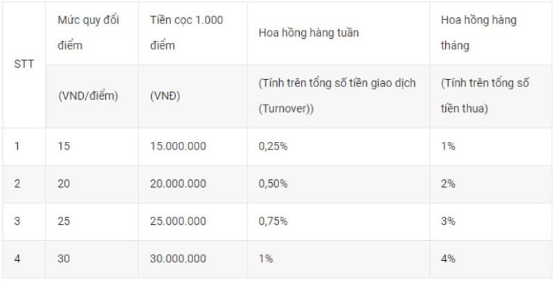 Đại Lý Sv388 Là Gì? Vì Sao Nên Làm Đại Lý Nhà Cái Sv388